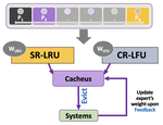 Learning Cache Replacement with Cacheus
