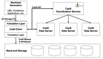 Unifying the Data Center Caching Layer - Feasible? Profitable?