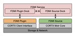 Infusing Pub-Sub Storage with Transactions
